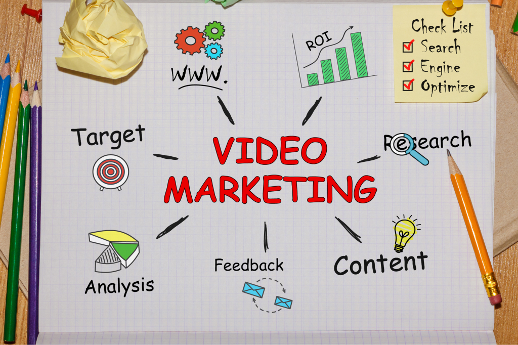 Главные преимущества видео для рекламодателя